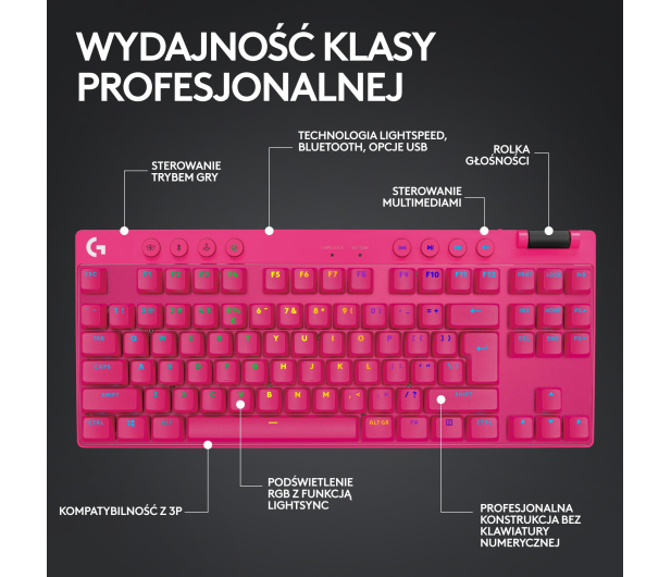 Logitech G PRO X TKL Lightspeed Tactile magenta - 1172774 - zdjęcie 10